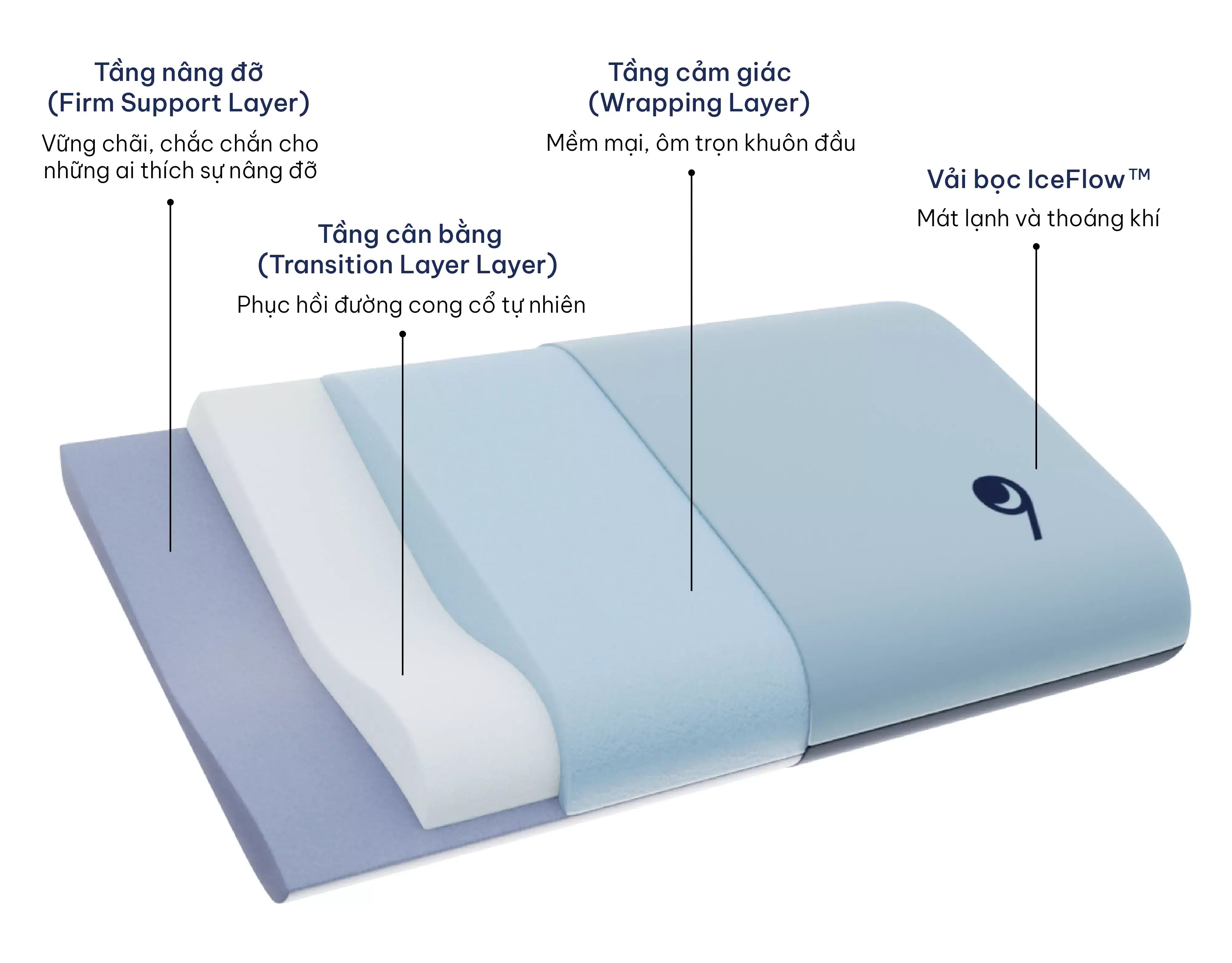 Chiếc gối thấu hiểu những gì bạn cần