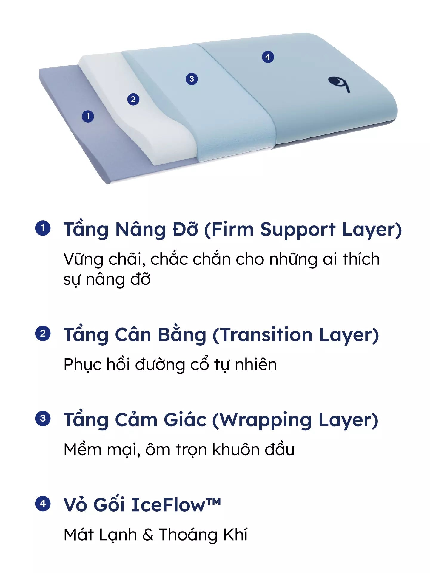 Chiếc gối thấu hiểu những gì bạn cần