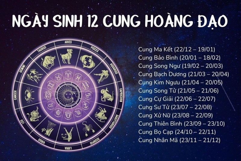 Ngày tháng sinh 12 cung hoàng đạo và tính cách, nghề nghiệp