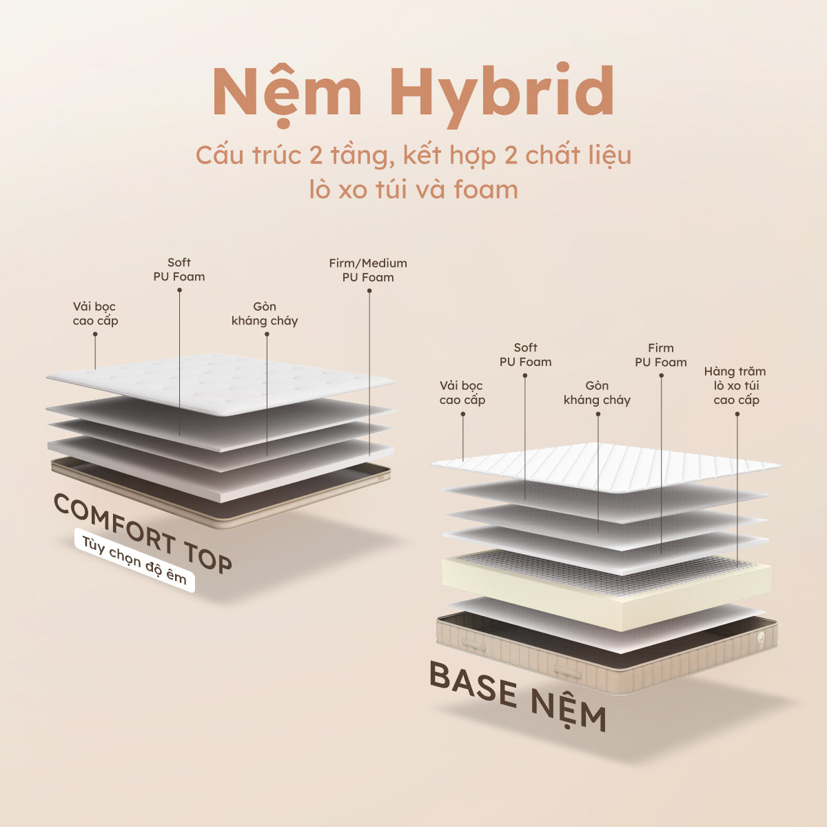 Nệm Hybrid Cao Cấp, Êm Ái, Giá Tốt