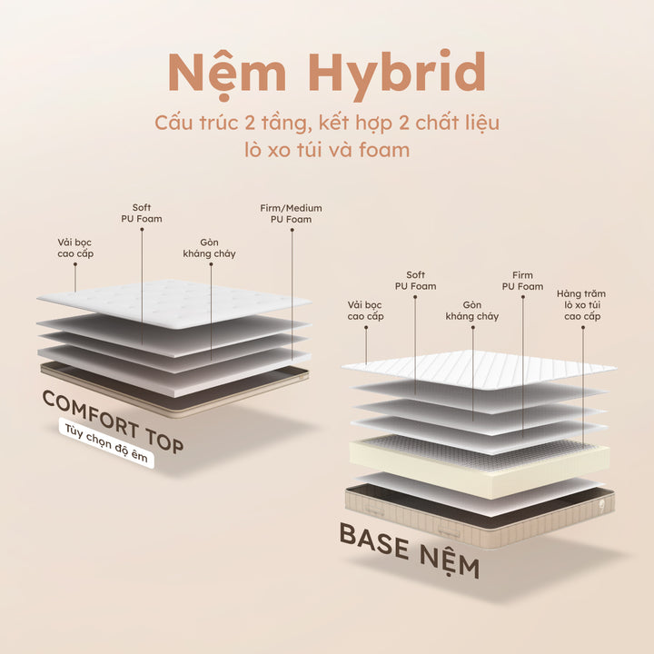 Nệm Hybrid