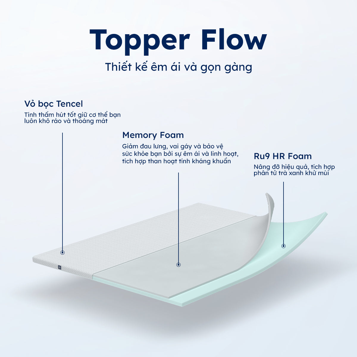 Nệm Cuộn Topper Flow