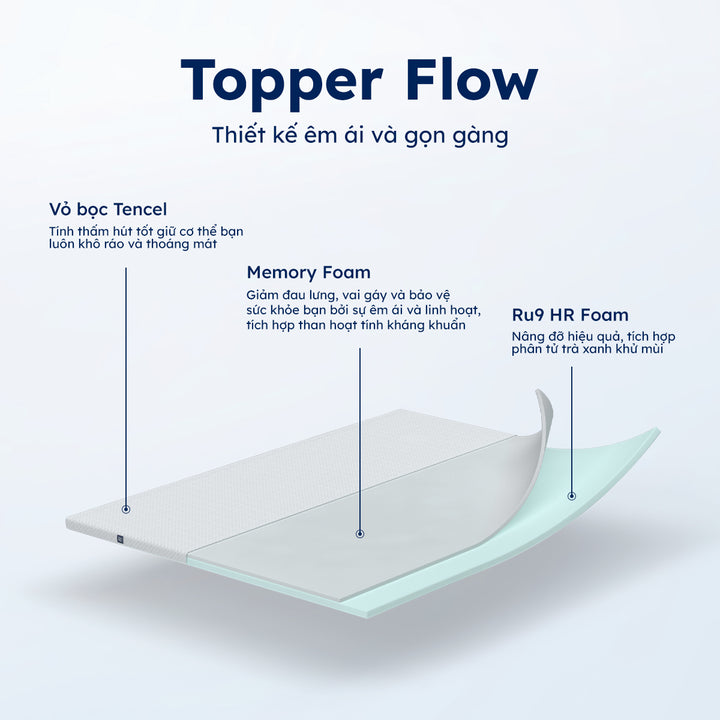 Nệm Cuộn Topper Flow