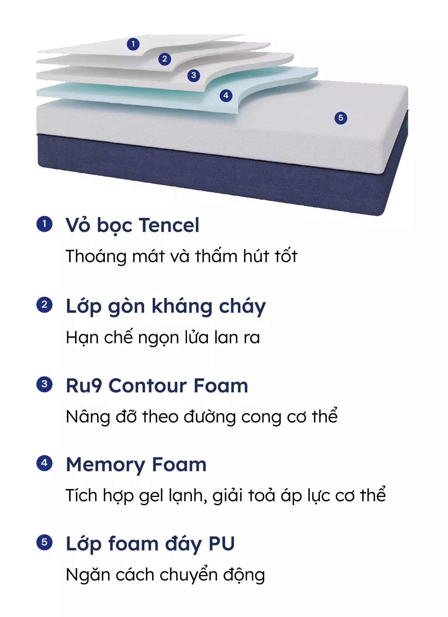Chiếc nệm được thiết kế với mọi tính năng mà bạn cần