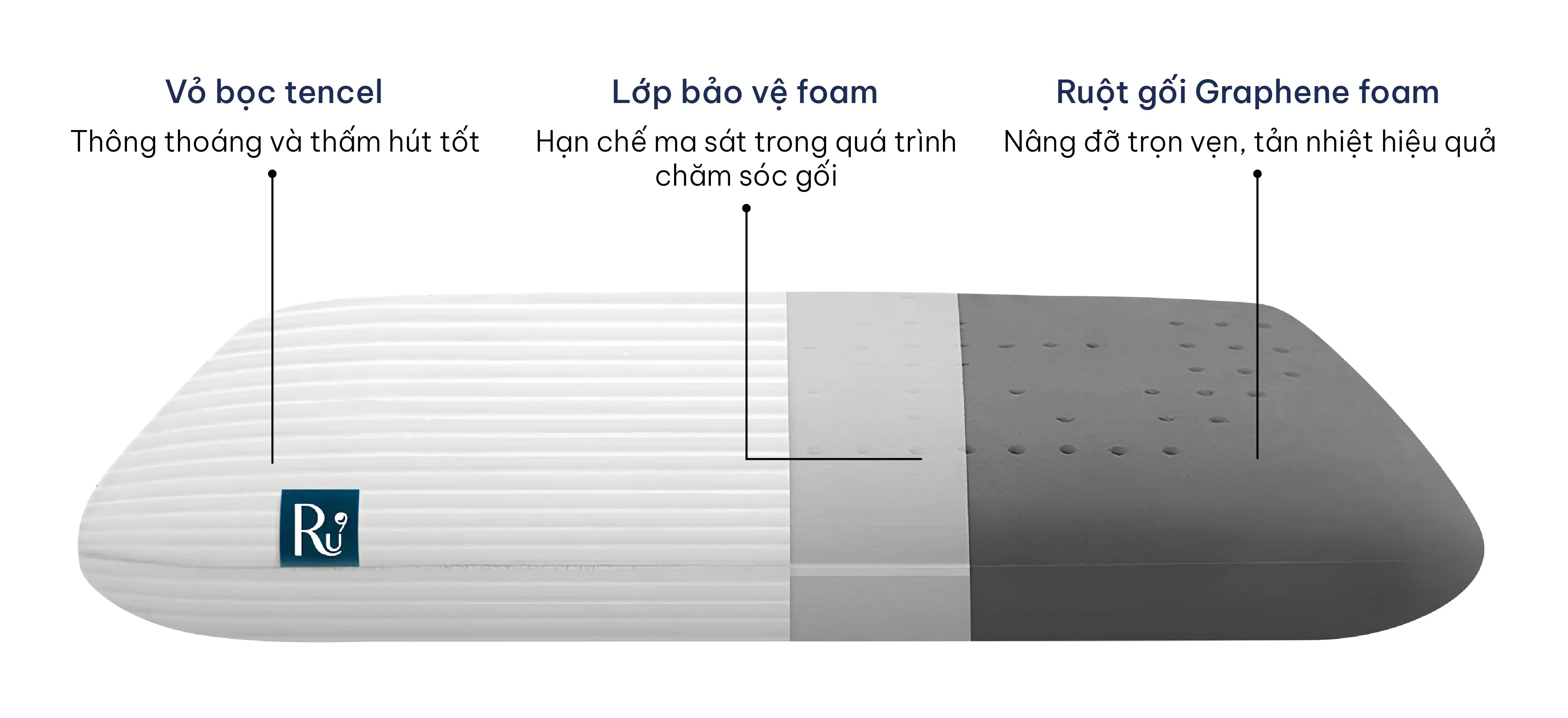 Chiếc gối thấu hiểu những gì bạn cần