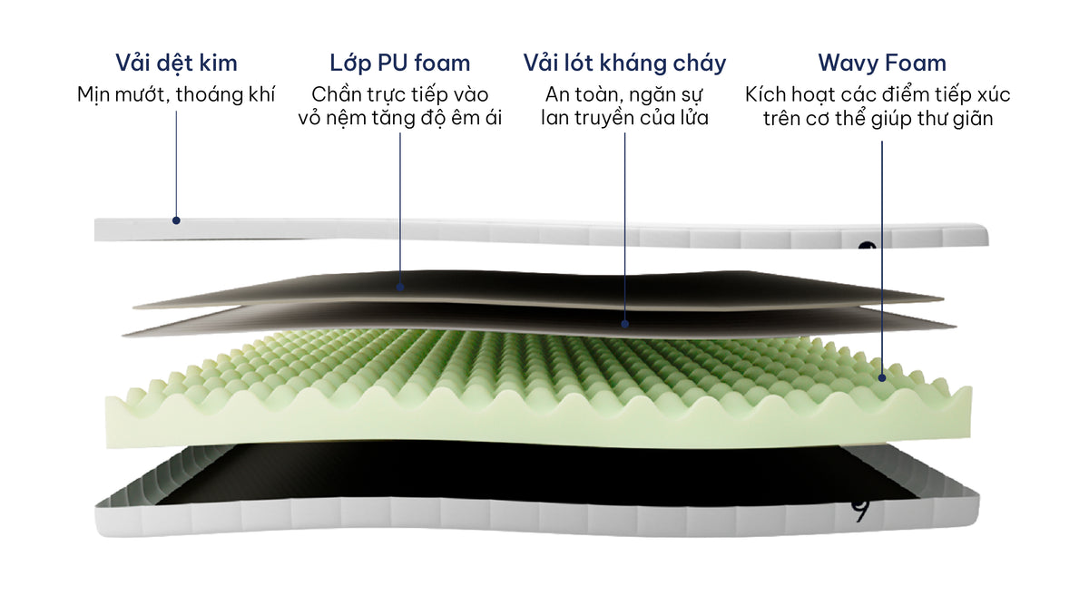 Chiếc nệm vừa vặn tuyệt đối cho không gian và giấc ngủ