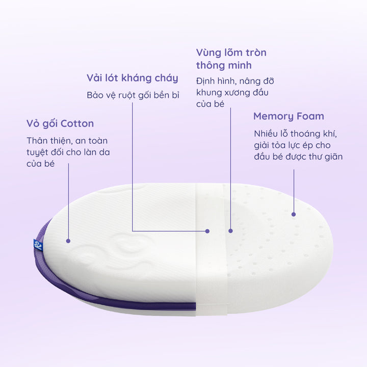 Gối Chống Bẹp Đầu